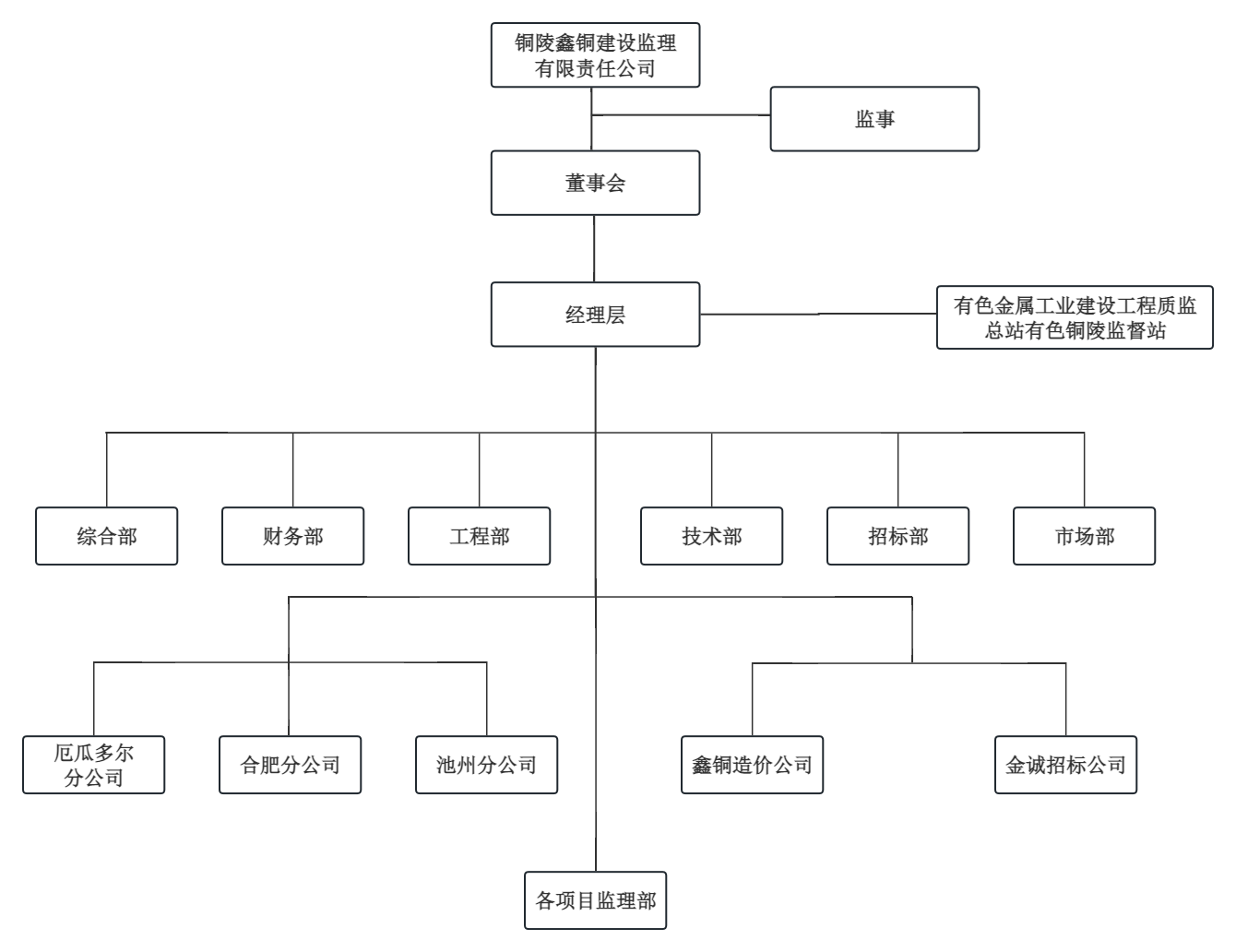 組織架構圖.png